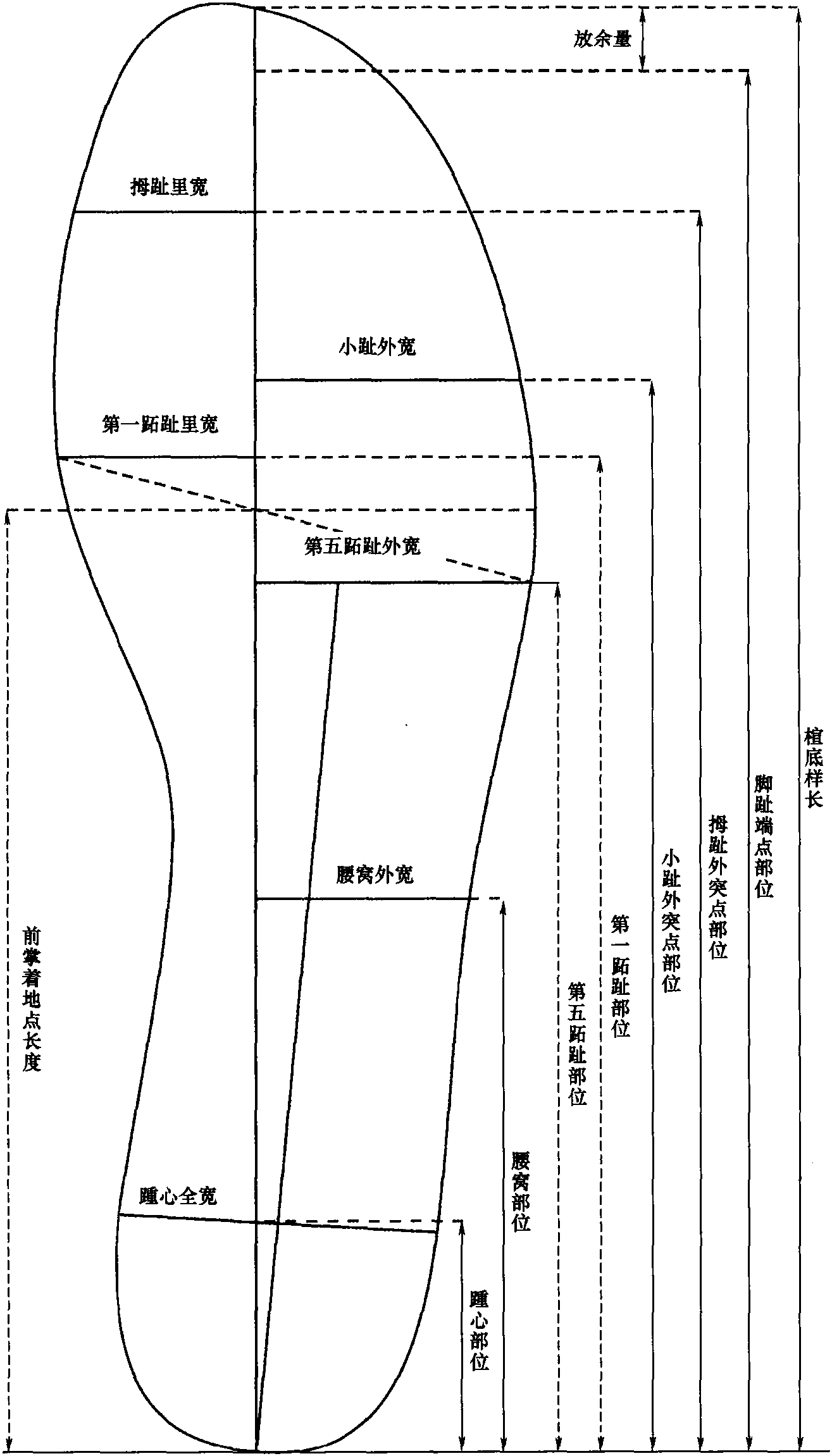 一、长度部分